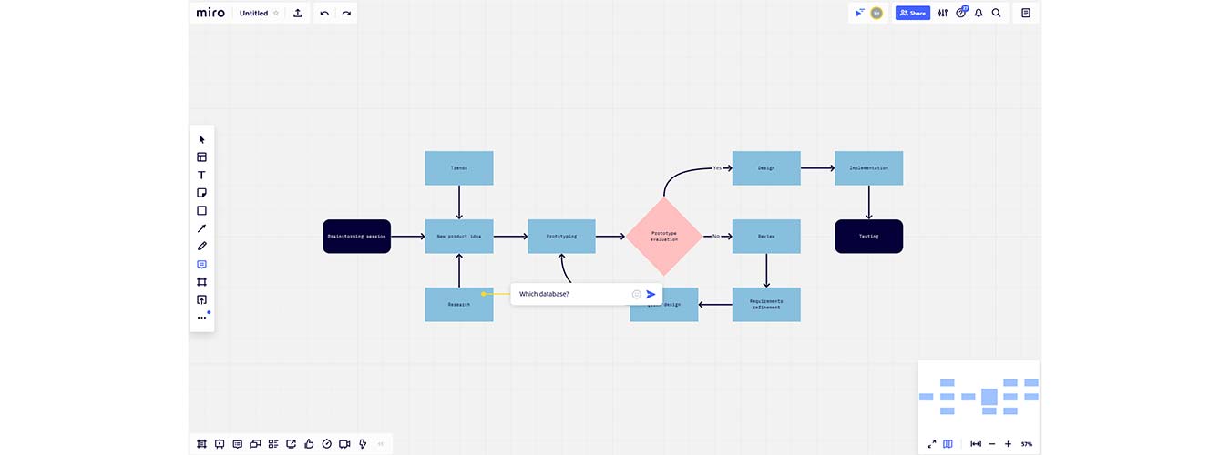 Digitale Tools für virtuelle Zusammenarbeit CLEVIS