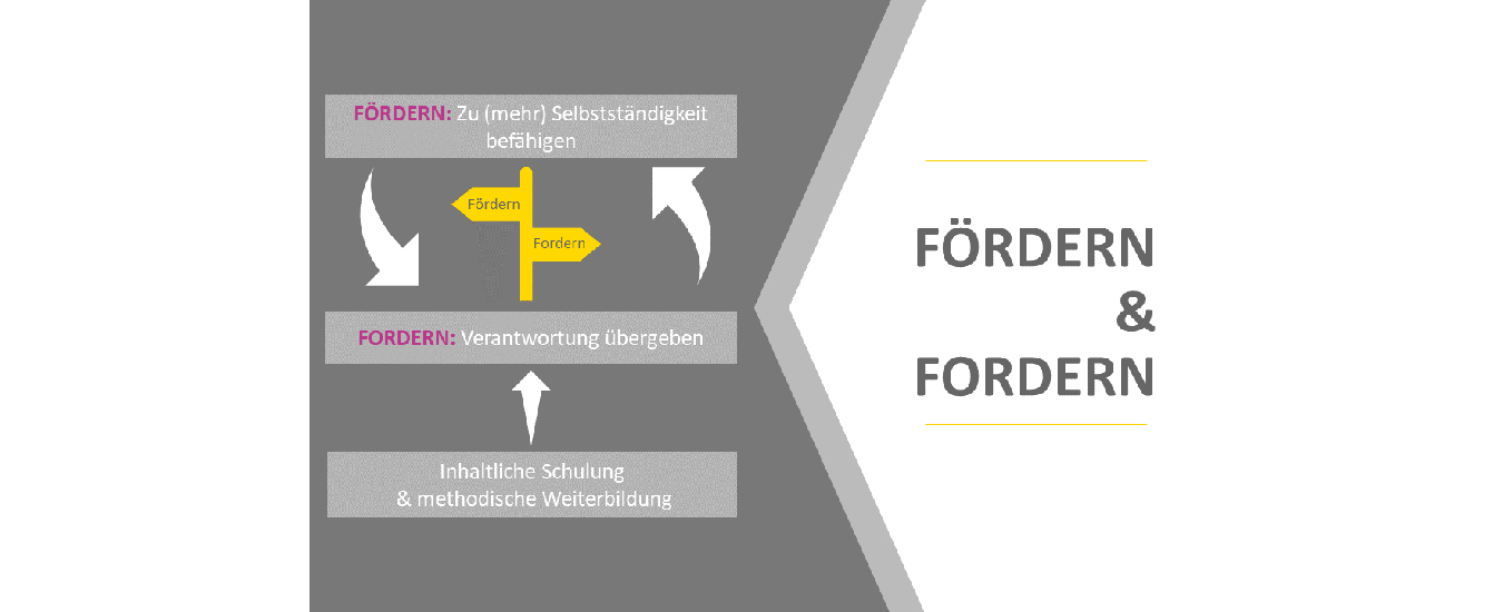 Digitalisierung der Arbeitswelt - CLEVIS