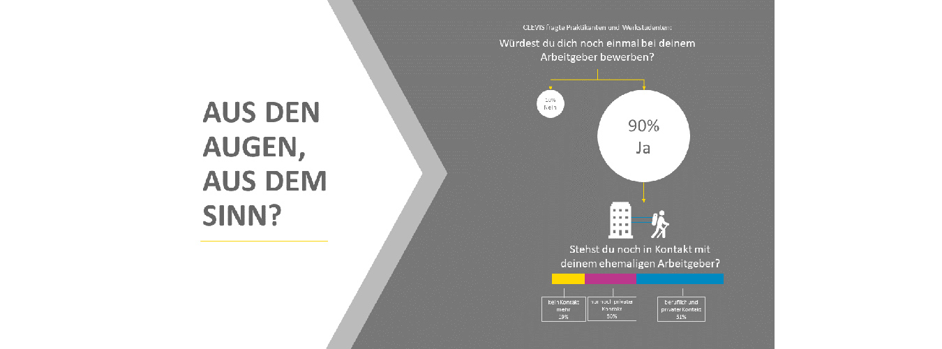 Digitalisierung der Arbeitswelt - CLEVIS