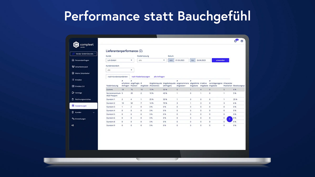 Compleet - HR Software Anbieter - Wie sieht die Software aus Compleet - HR Software Anbieter - Wie sieht die Software aus