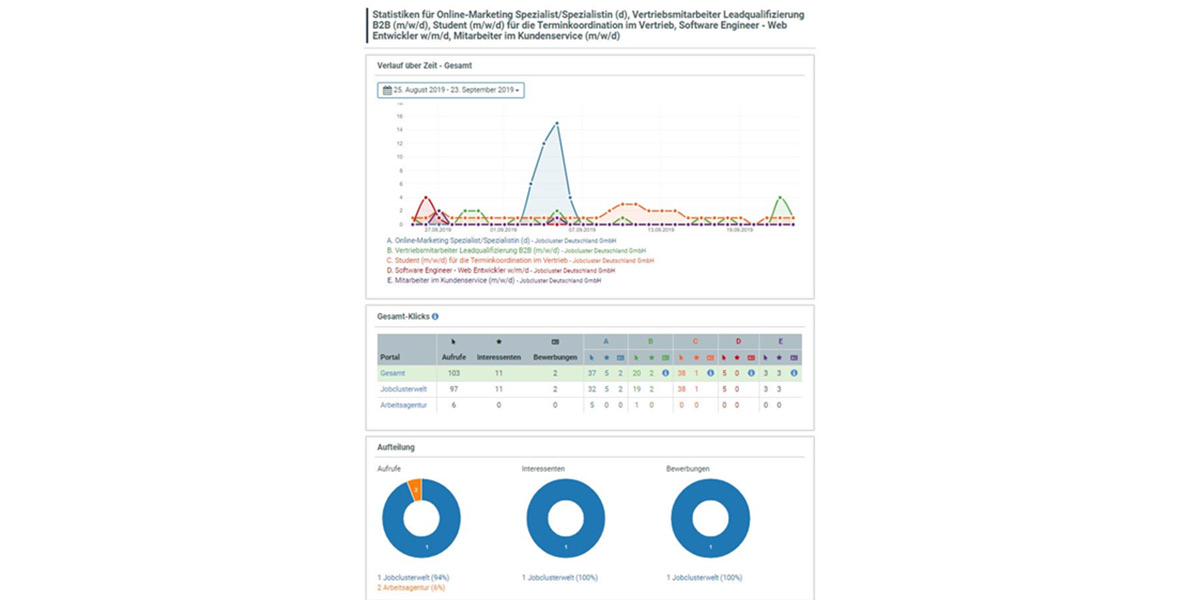 jobcluster - HR-Software - Anbieter