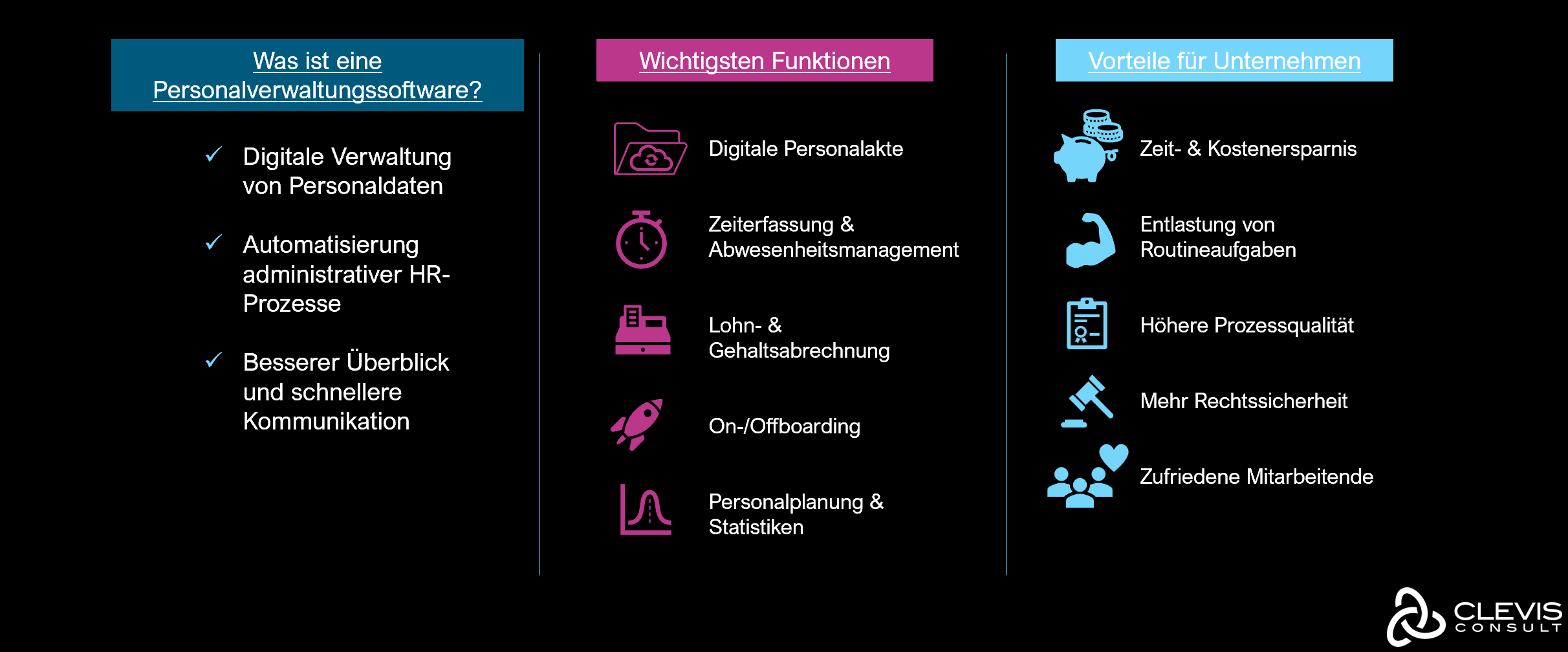 Funktionen und Vorteile einer Personalverwaltungssoftware Funktionen und Vorteile einer Personalverwaltungssoftware
