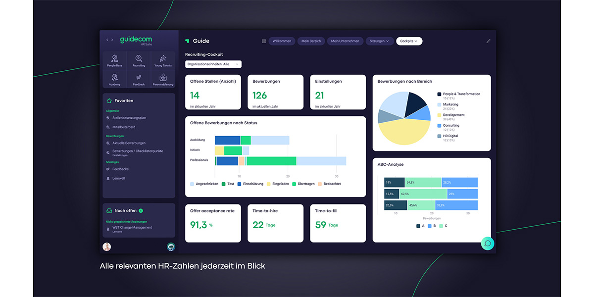 GuideCom - Wie sieht die Software aus - HR Suite Screen - HR Analytics Cockpit GuideCom - Wie sieht die Software aus - HR Suite Screen - HR Analytics Cockpit