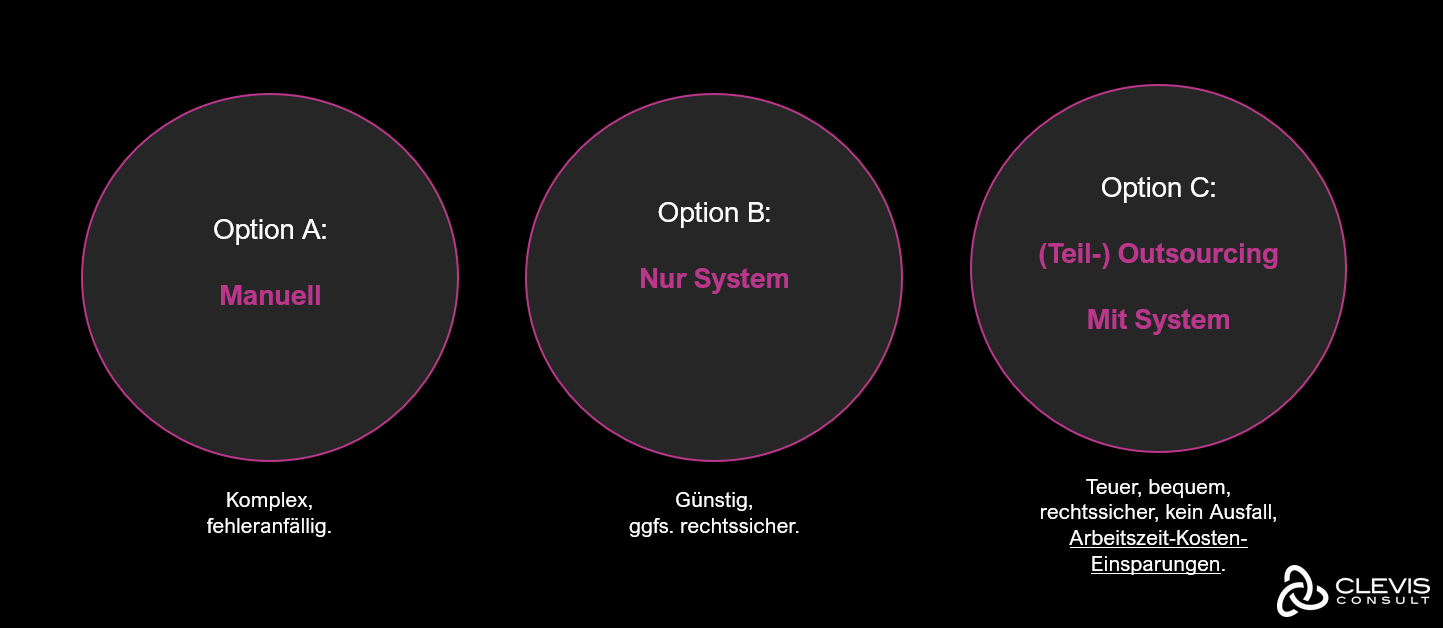 Payroll und Payrollsysteme