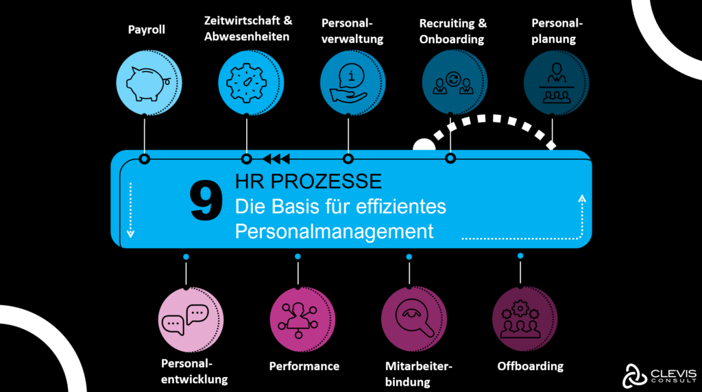 Vorteile von HR‑Prozessen Umsetzungstipps für Ihre HR-Prozesse Vorteile von HR‑Prozessen Umsetzungstipps für Ihre HR-Prozesse