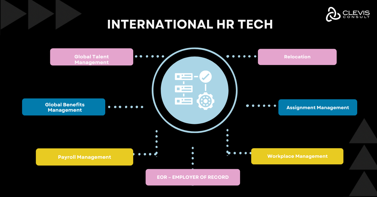 Global Mobility - International HR Tech