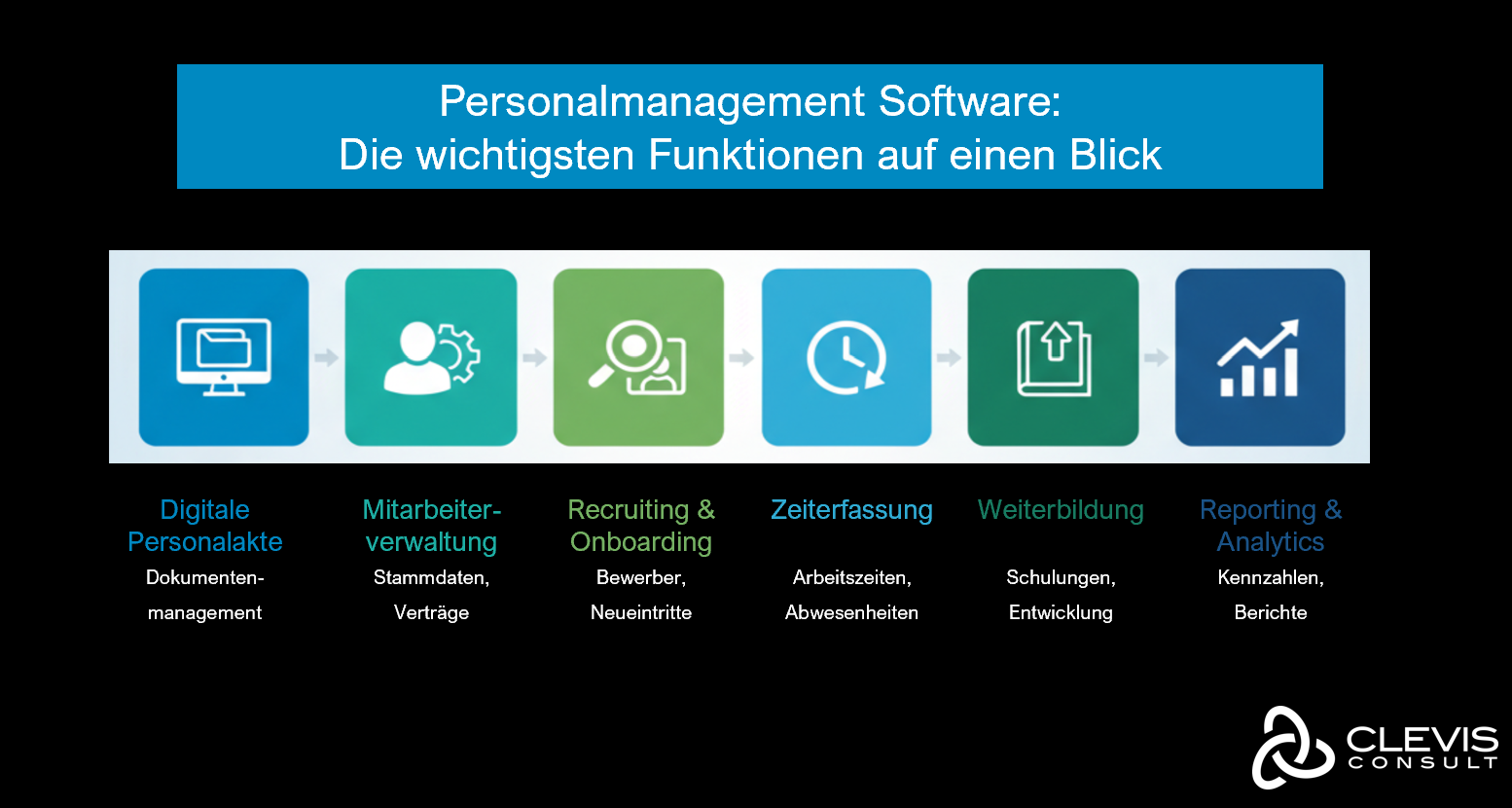 Personalmanagement-Software - Die wichtigsten Funktionen auf einem Blick Personalmanagement-Software - Die wichtigsten Funktionen auf einem Blick