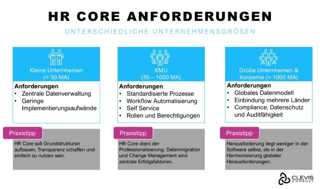Core HR Anforderungen im Vergleich: Unterschiede nach Unternehmensgröße