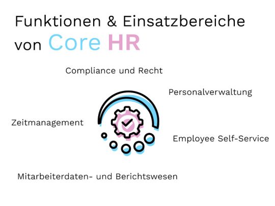 Core HR: Definition, Systeme & Vergleiche