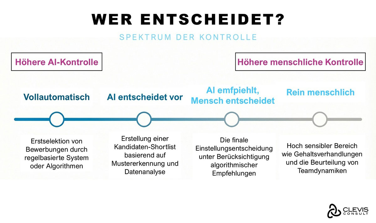 AI-in-HR - Wer trifft am Ende die Entscheidung AI-in-HR - Wer trifft am Ende die Entscheidung