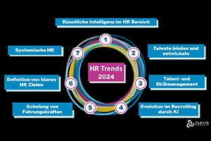 HR Trends 2024 – Entwicklungen und neue Ansätze