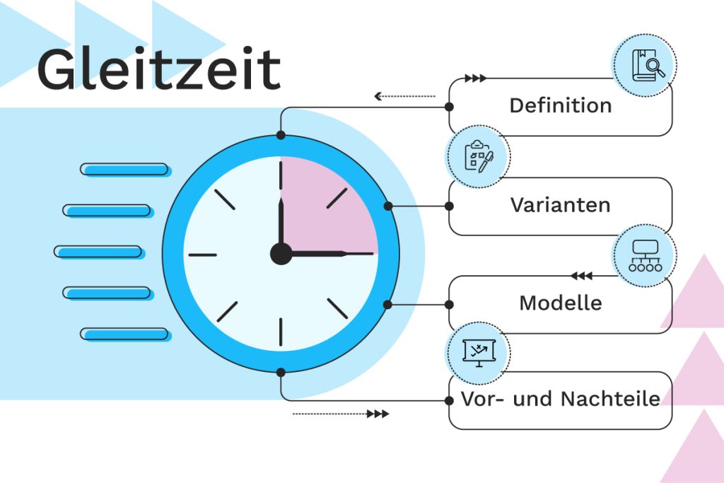 Gleitzeit Definition, Modelle, Vor- und Nachteile