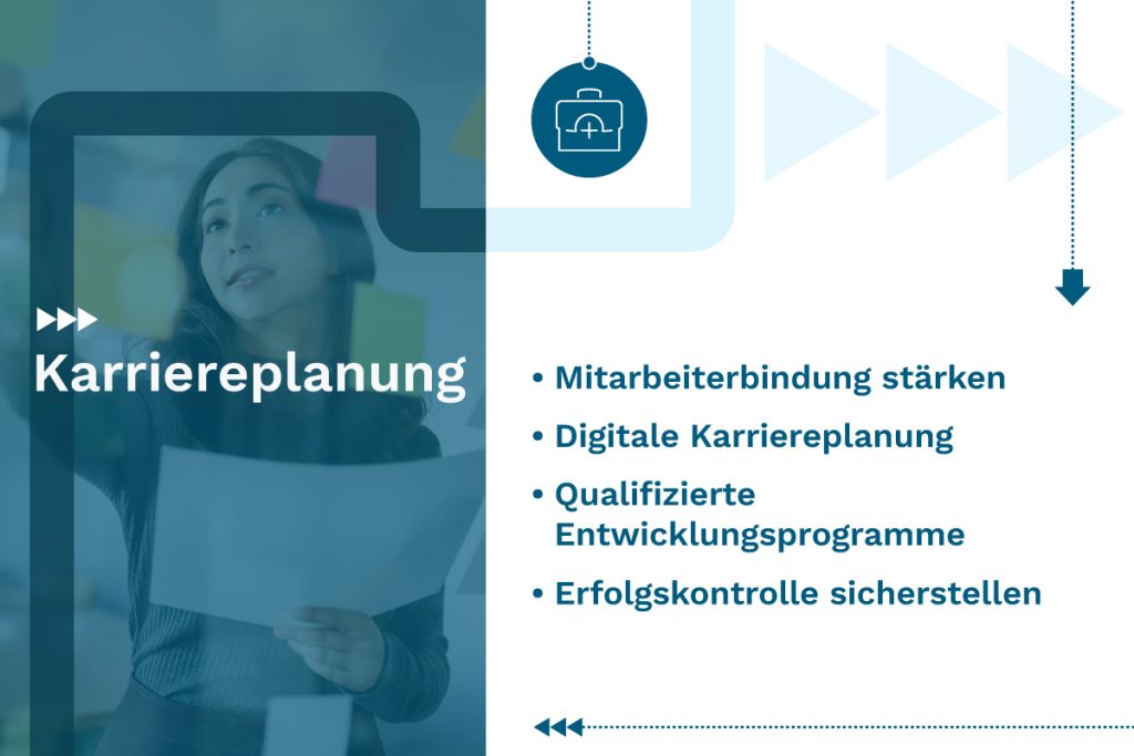 Karriereplanung: Definition, Instrumente, Einführung und Umsetzung