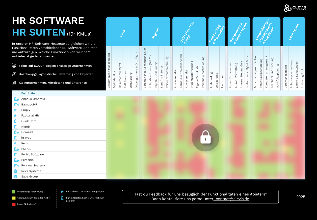 Heatmap for KMUs lock image Heatmap for KMUs lock image