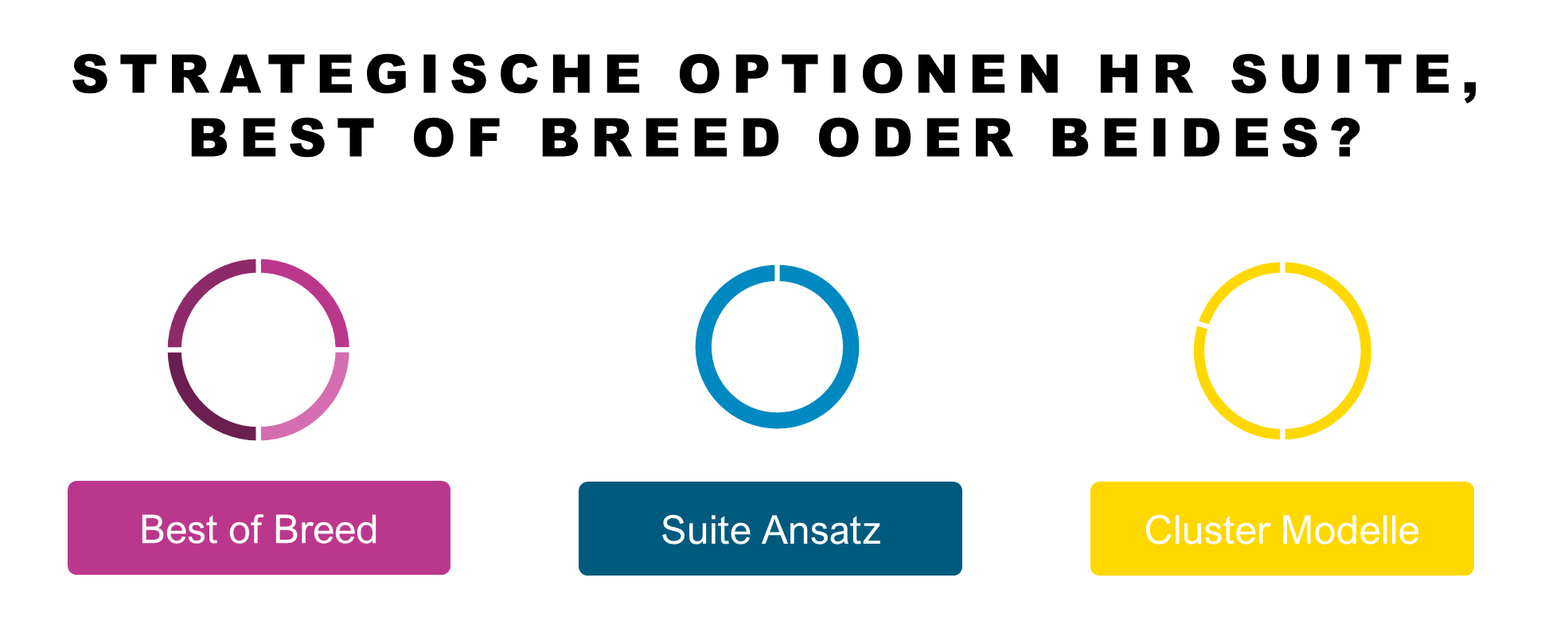 HR Suite: Die zentrale Plattform für moderne Personalprozesse HR Suite: Die zentrale Plattform für moderne Personalprozesse