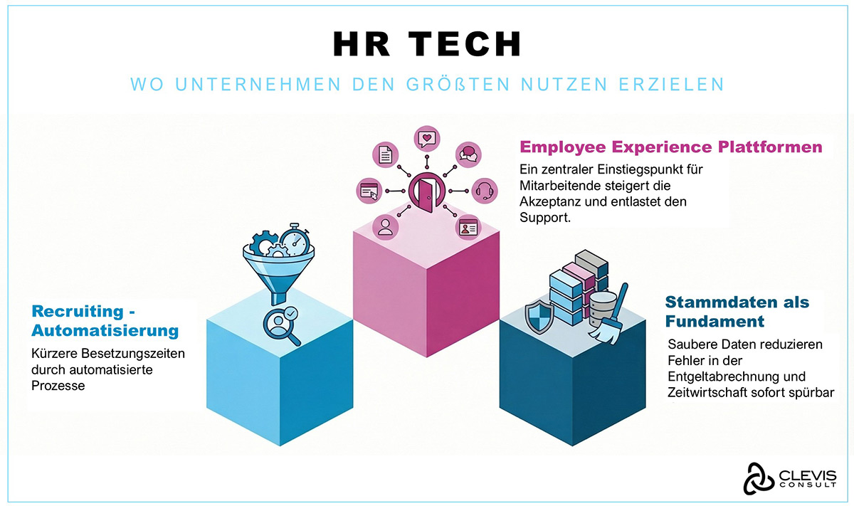 HR-Tech - Wo Unternehmen den grösten Nutzen erzielen HR-Tech - Wo Unternehmen den grösten Nutzen erzielen