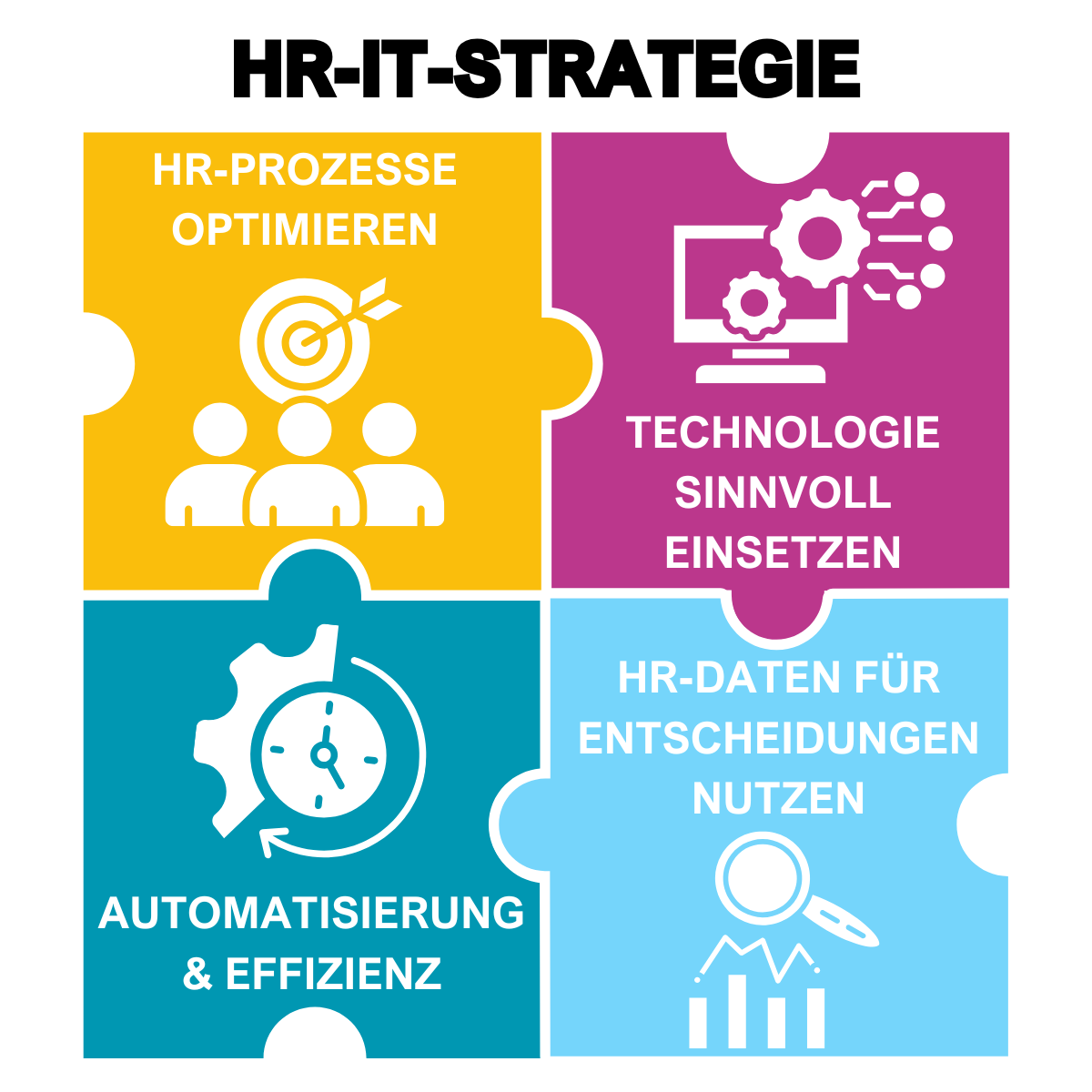 Was ist eine HR-IT-Strategie? Was ist eine HR-IT-Strategie?