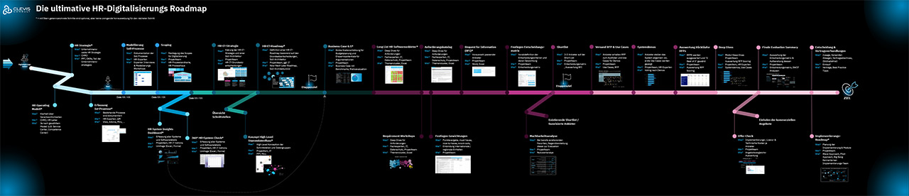 Deine Roadmap zur HR-IT-Strategie Deine Roadmap zur HR-IT-Strategie