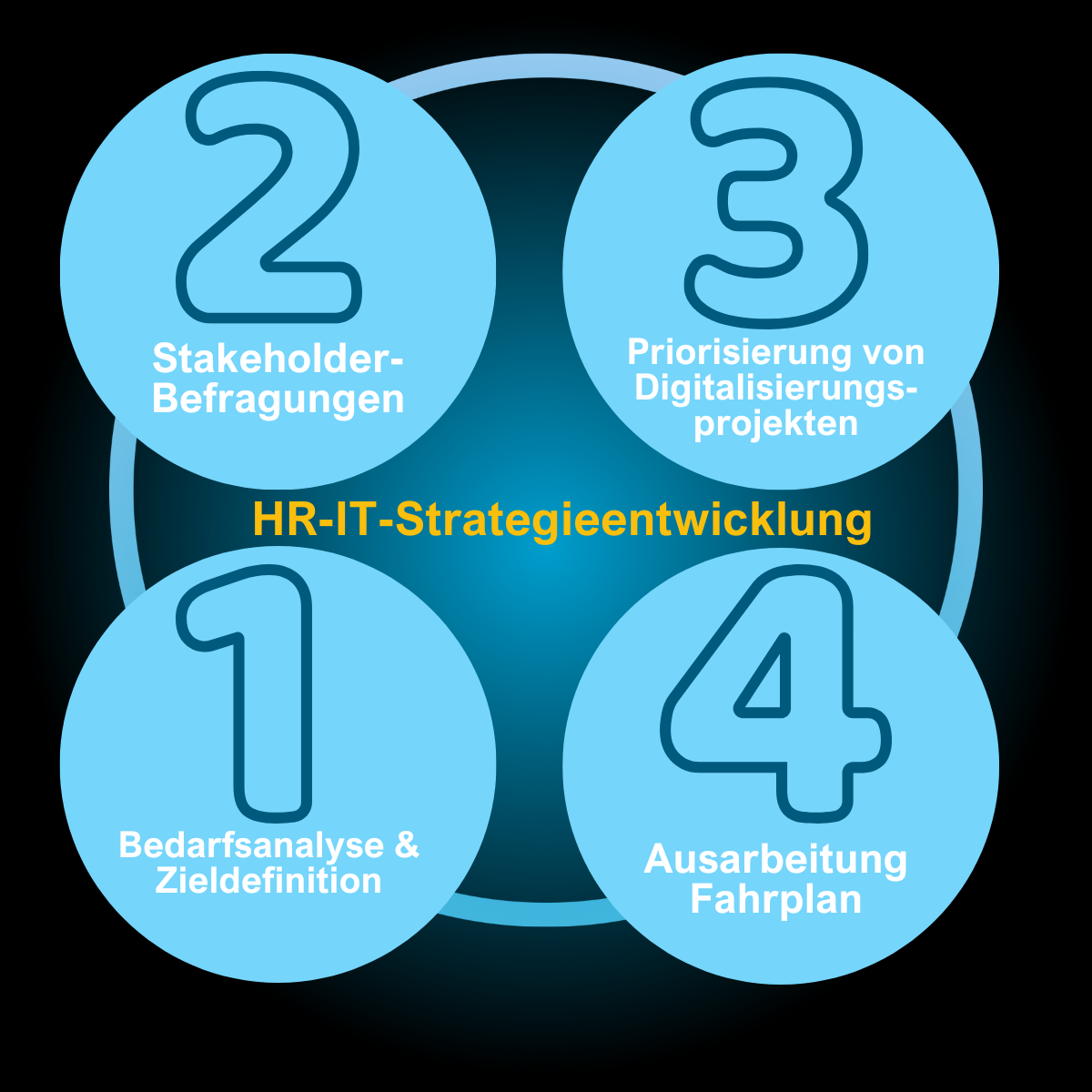Einführung in die HR-IT-Strategieentwicklung Einführung in die HR-IT-Strategieentwicklung