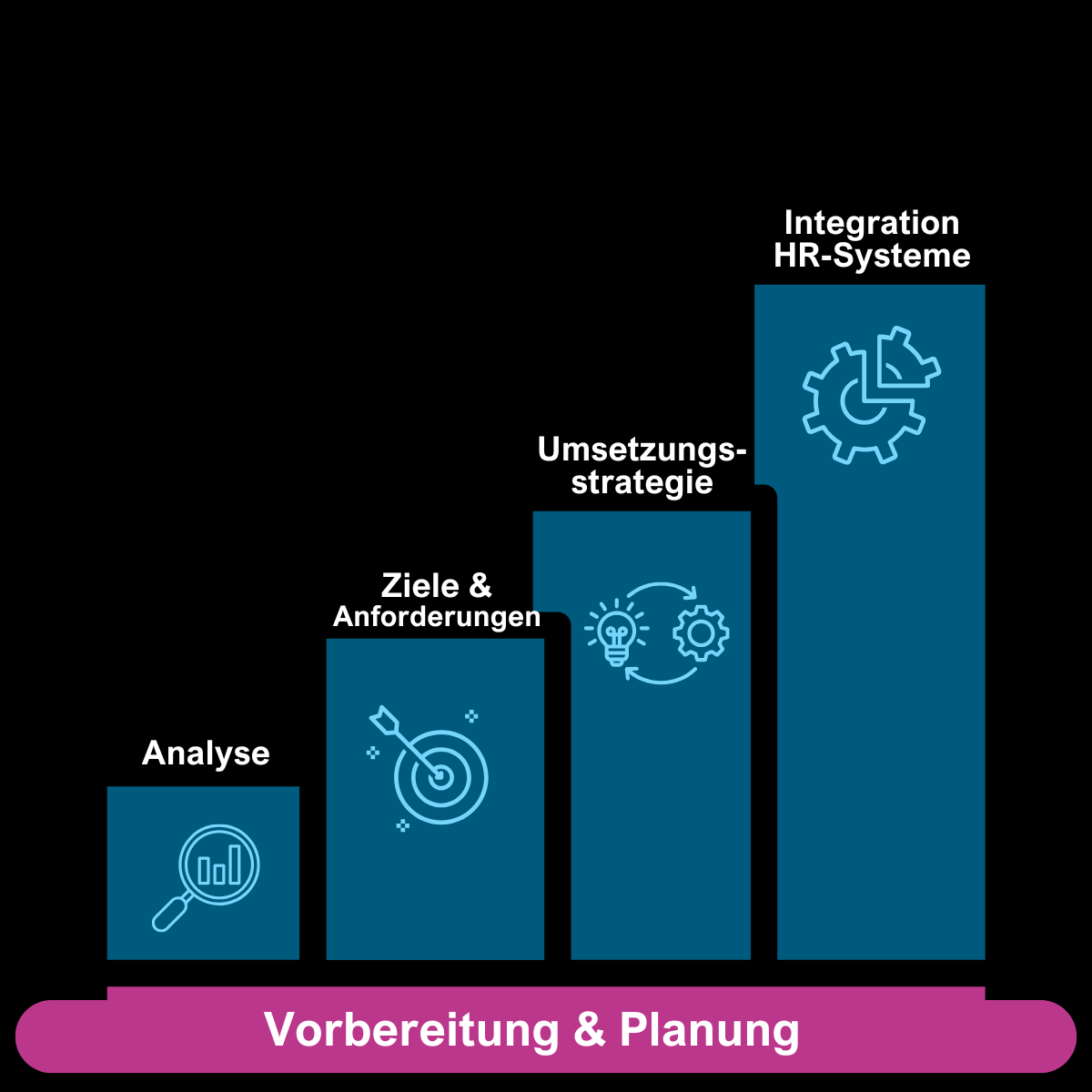Erfolgreiche Umsetzung Ihrer HR-IT-Strategie Erfolgreiche Umsetzung Ihrer HR-IT-Strategie