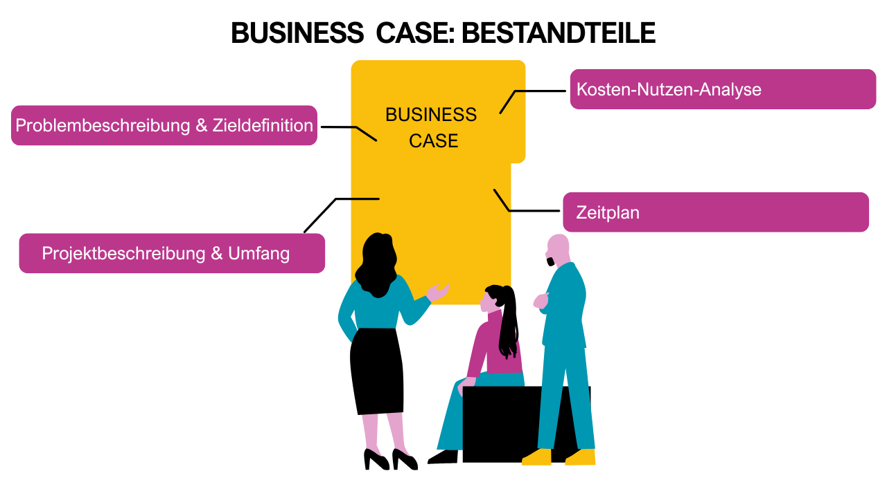 HR-Software-Auswahl Business Case Bestandteile HR-Software-Auswahl Business Case Bestandteile