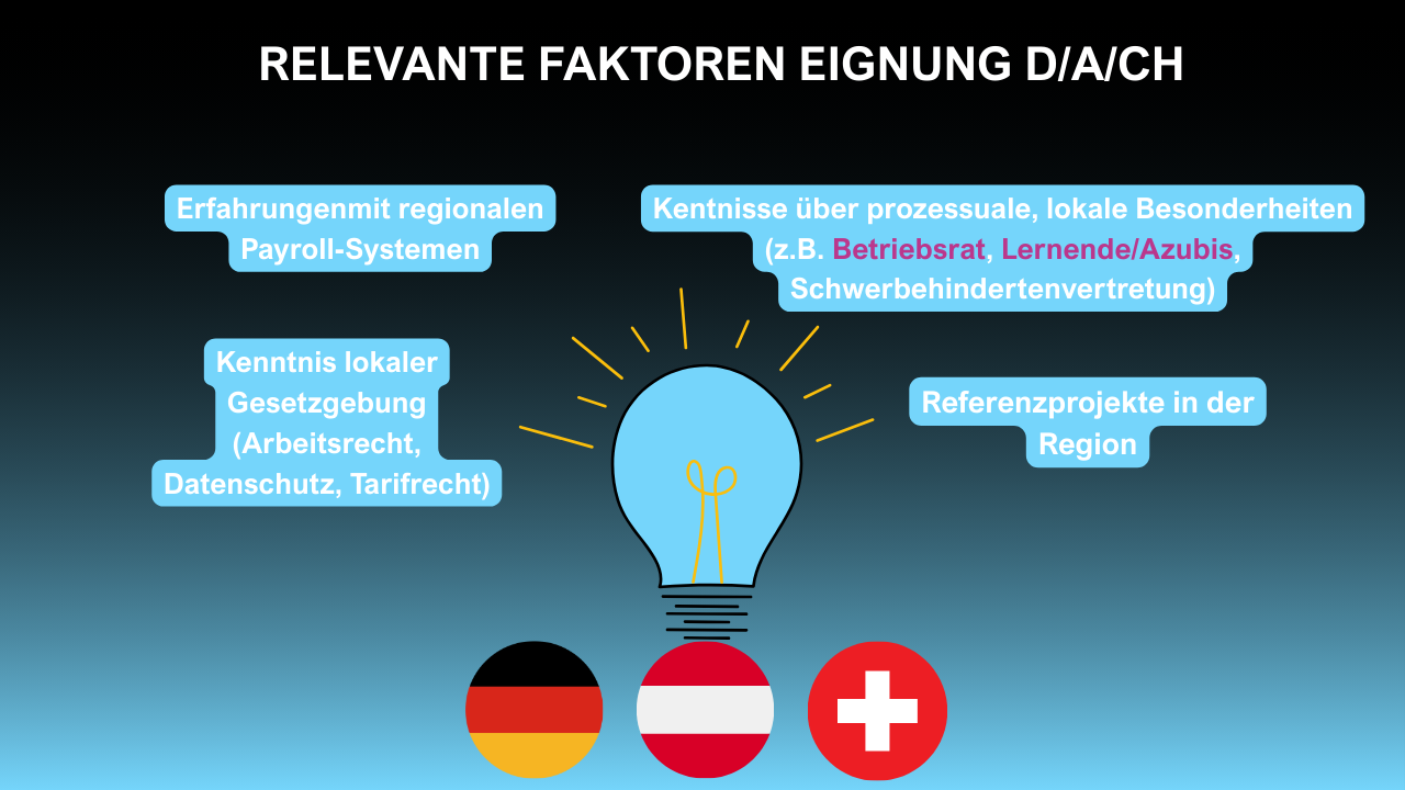 HR-Software-Auswahl-Faktoren DACH Eignung HR-Software-Auswahl-Faktoren DACH Eignung