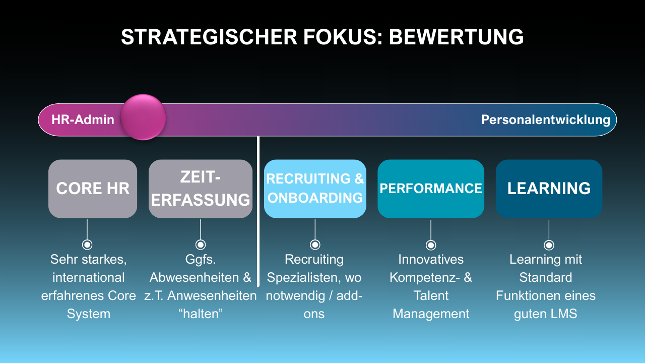 HR-Software-Auswahl-Fokus Bewertung HR-Software-Auswahl-Fokus Bewertung