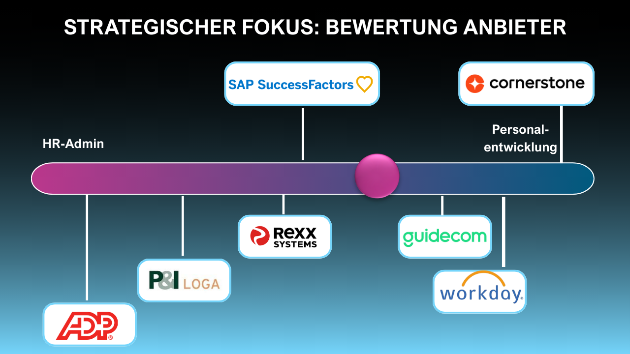 HR-Software-Auswahl-Fokus_Bewertung Anbieter HR-Software-Auswahl-Fokus_Bewertung Anbieter