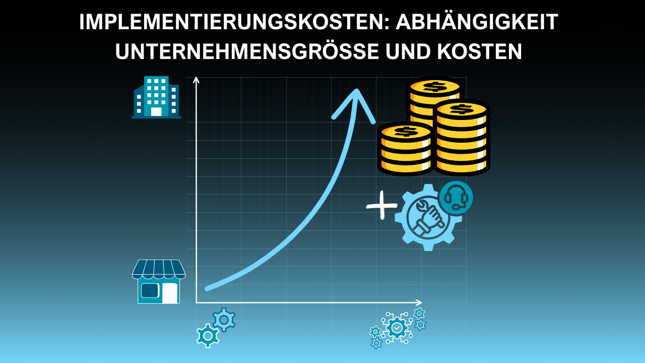 HR-Software-Auswahl-Implementierungskosten Abhängigkeite Kosten HR-Software-Auswahl-Implementierungskosten Abhängigkeite Kosten