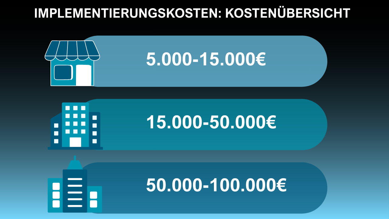 HR-Software-Auswahl-Implementierungskosten Übersicht HR-Software-Auswahl-Implementierungskosten Übersicht