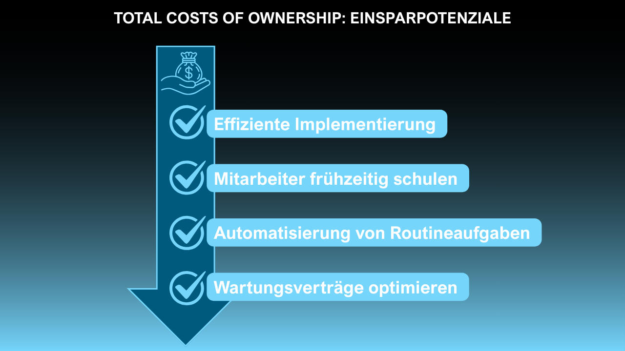 HR-Software-Auswahl-TCoO Einsparpotenziale HR-Software-Auswahl-TCoO Einsparpotenziale