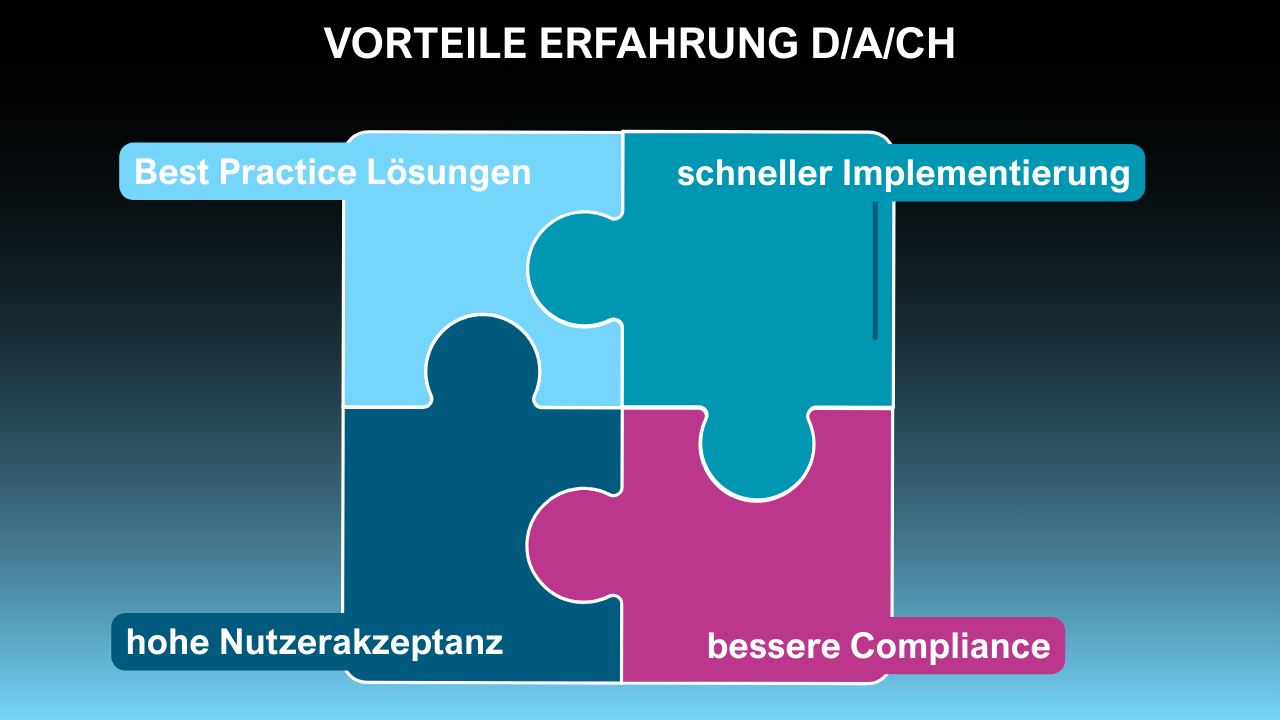 HR-Software-Auswahl-Vorteile Erfahrungen DACH HR-Software-Auswahl-Vorteile Erfahrungen DACH