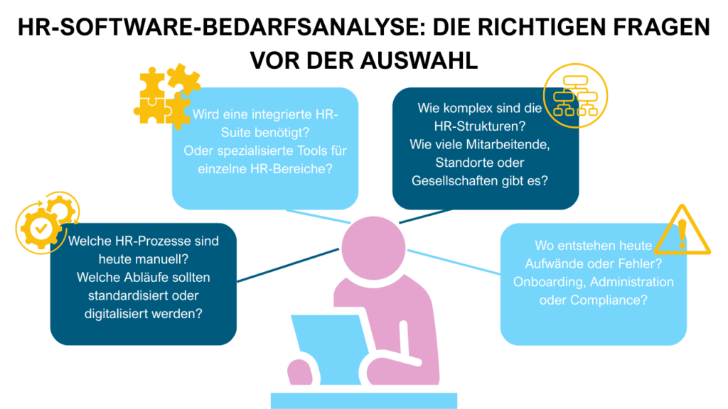 HR-Software-Bedarfsanalyse Leitfragen HR-Software-Bedarfsanalyse Leitfragen