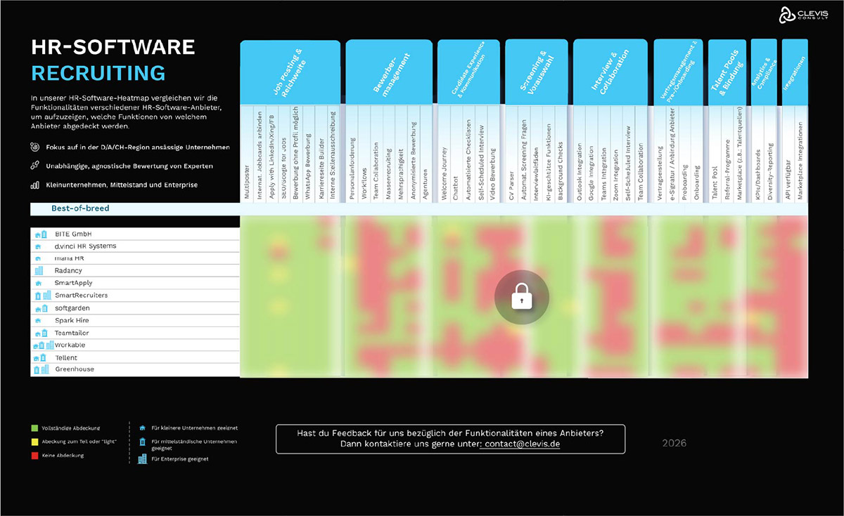 CLEVIS - HR-Software-Analysen - Unsere HR-Software-Heatmap - Recruiting CLEVIS - HR-Software-Analysen - Unsere HR-Software-Heatmap - Recruiting