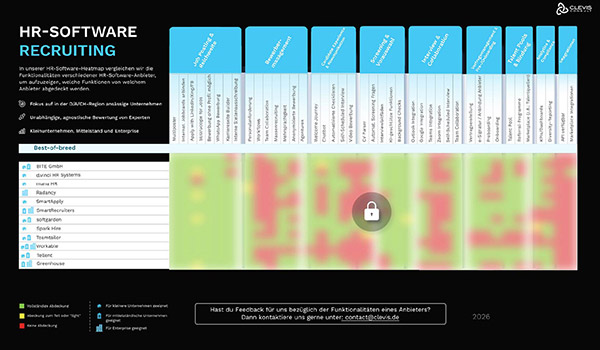 CLEVIS - HR-Software-Analysen - Unsere HR-Software-Heatmaps CLEVIS - HR-Software-Analysen - Unsere HR-Software-Heatmaps