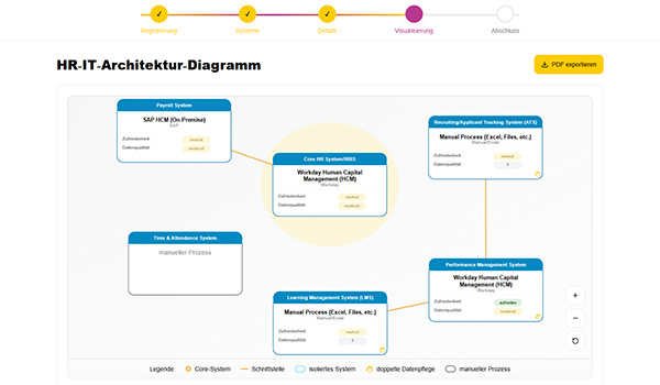 CLEVIS - Self-Service-Tool - HR-IT-Assessment - HR-IT-Architektur CLEVIS - Self-Service-Tool - HR-IT-Assessment - HR-IT-Architektur