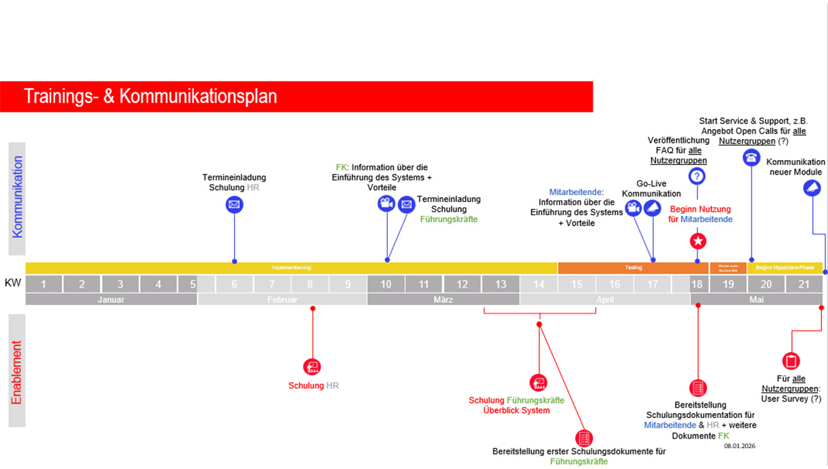 HR-Digitalisierung im Industrie Mittelstand - Trainings und Kommunikationsplan HR-Digitalisierung im Industrie Mittelstand - Trainings und Kommunikationsplan