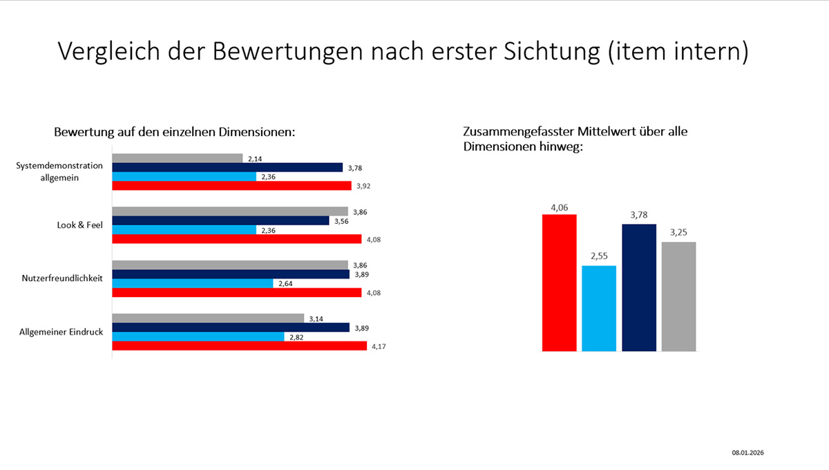 HR-Digitalisierung im Industrie Mittelstand - Vergleich der Bewertungen HR-Digitalisierung im Industrie Mittelstand - Vergleich der Bewertungen