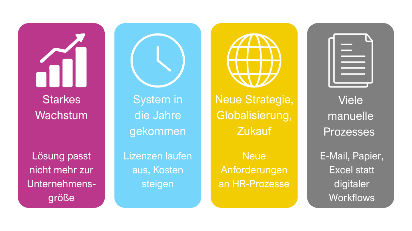 HR IT Assessment - Wann sich ein HR-IT-Assessment besonders lohnt HR IT Assessment - Wann sich ein HR-IT-Assessment besonders lohnt
