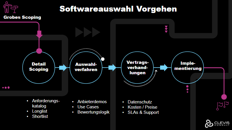 HR Software - Der Auswahlprozess HR Software - Der Auswahlprozess