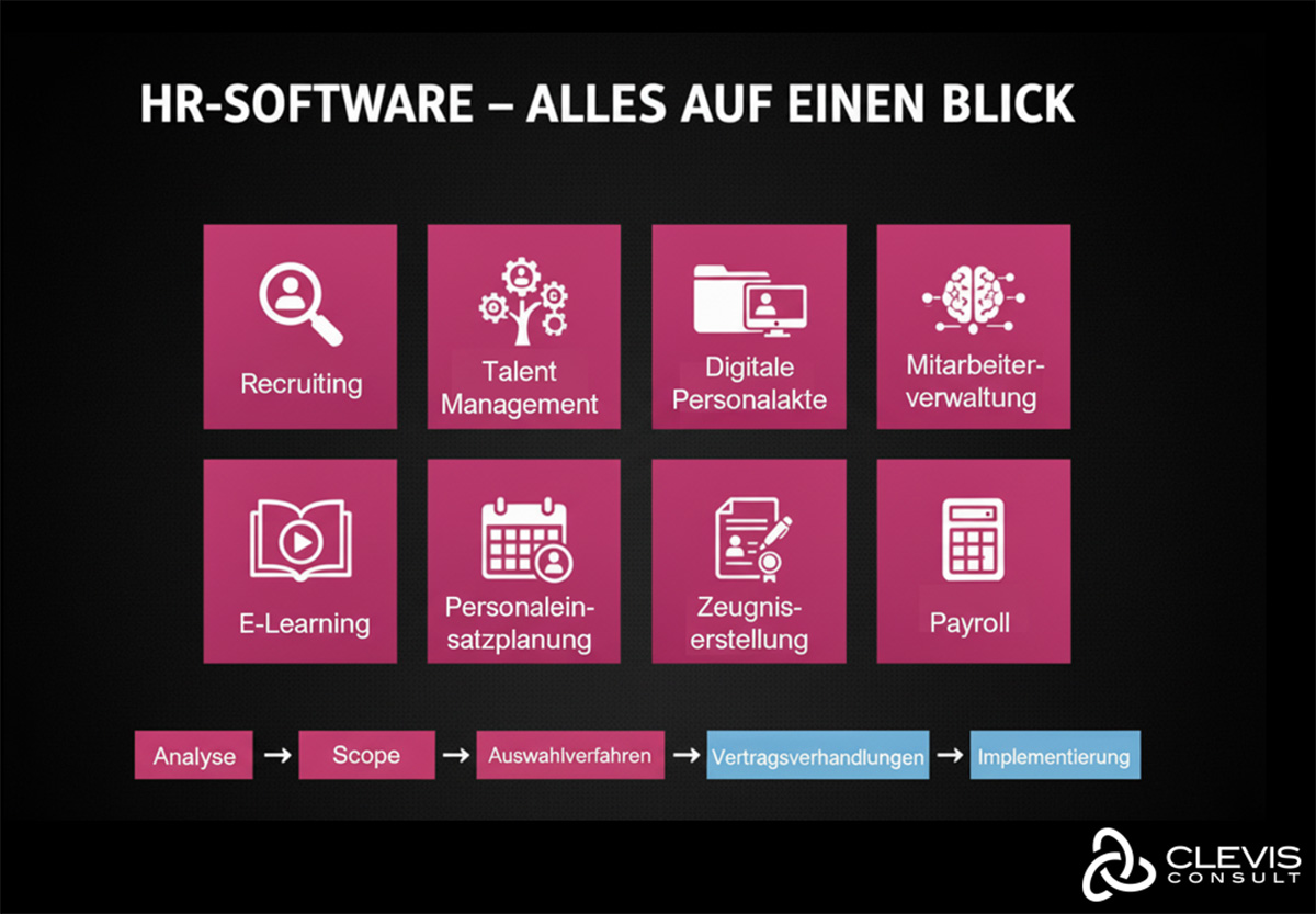 HR Software Funktionen: Alles auf einen Blick