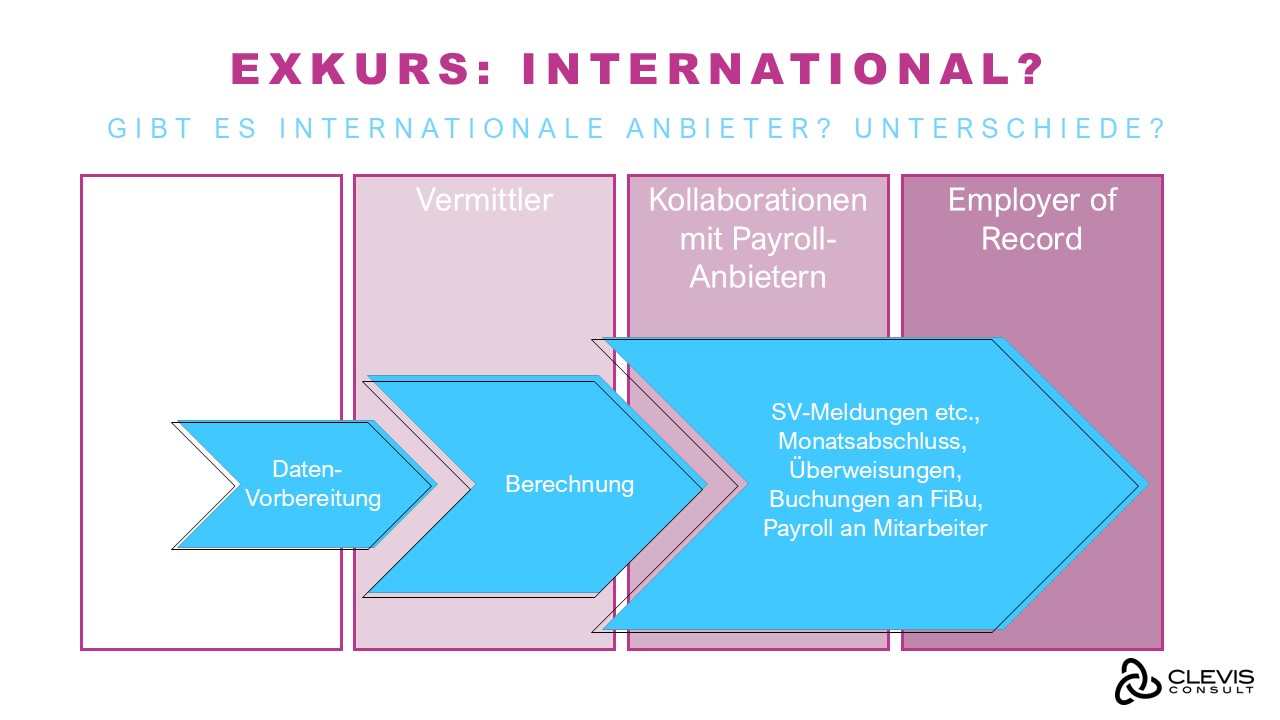Payroll und Payrollsysteme - Gibt es internationale Anbieter? Unterschiede? Payroll und Payrollsysteme - Gibt es internationale Anbieter? Unterschiede?