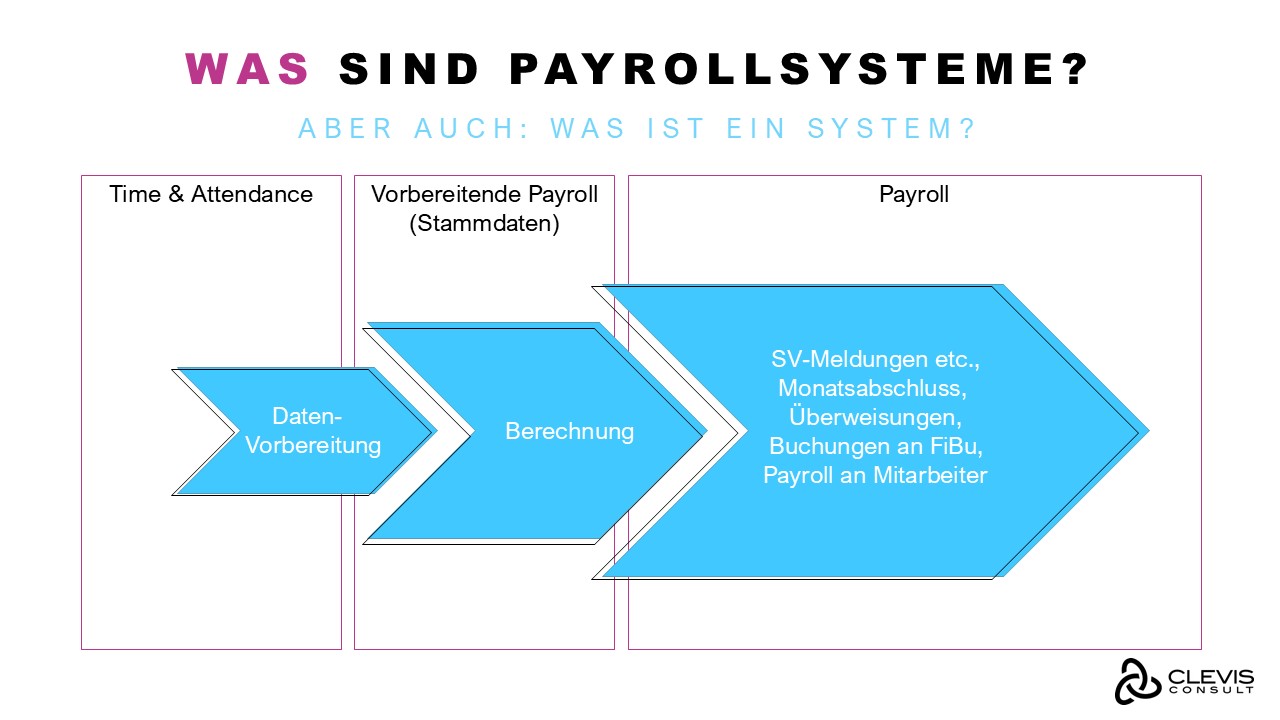 Payroll und Payrollsysteme - Was sind Payrollsysteme Payroll und Payrollsysteme - Was sind Payrollsysteme