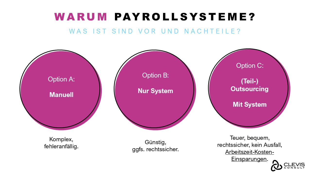 Payroll-und-payrollsysteme_Was sind Vor und Nachteile Payroll und Payrollsysteme - Was sind Vor und Nachteile