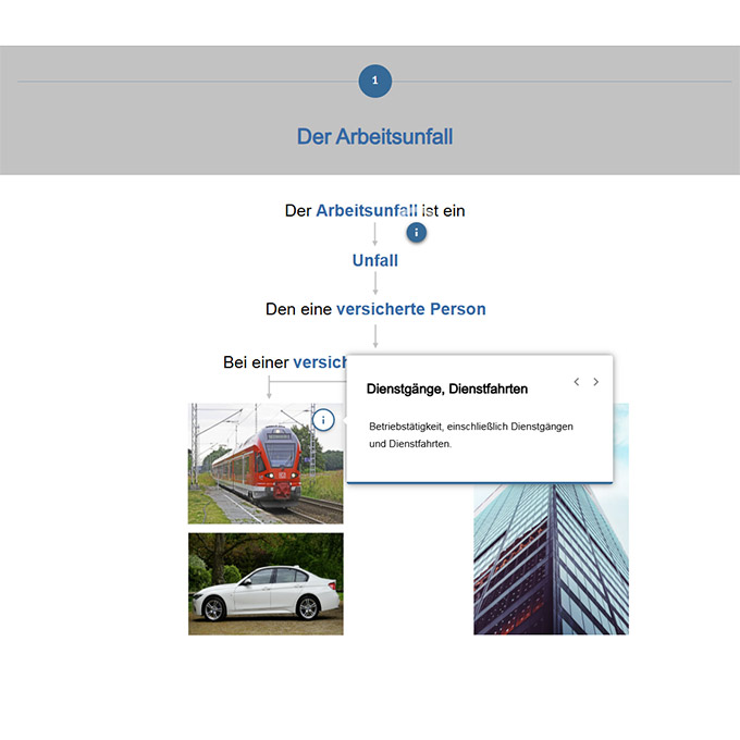Success Story: Entwicklung interaktiver E-Learnings Success Story: Entwicklung interaktiver E-Learnings
