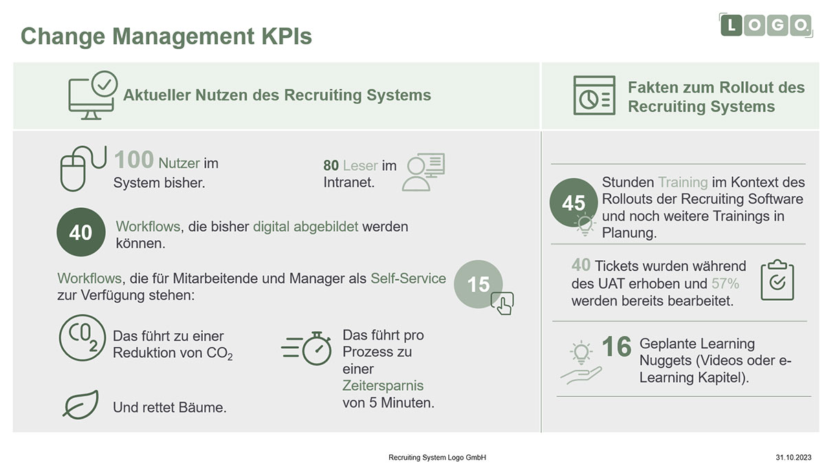 Success Story: Globaler HR-System Rollout im internationalen Logistikkonzern- Change Management KPIs Success Story: Globaler HR-System Rollout im internationalen Logistikkonzern- Change Management KPIs