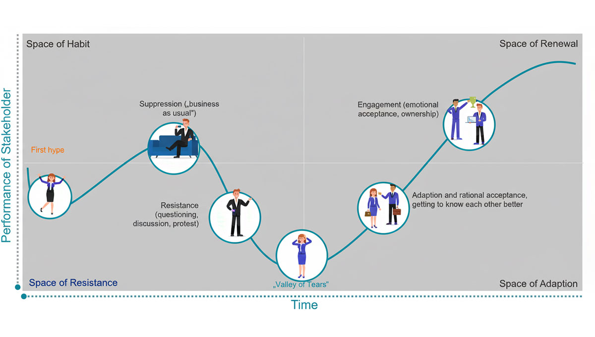 Success Story: Globaler HR-System Rollout im internationalen Logistikkonzern- Performance of Stakeholder Success Story: Globaler HR-System Rollout im internationalen Logistikkonzern- Performance of Stakeholder