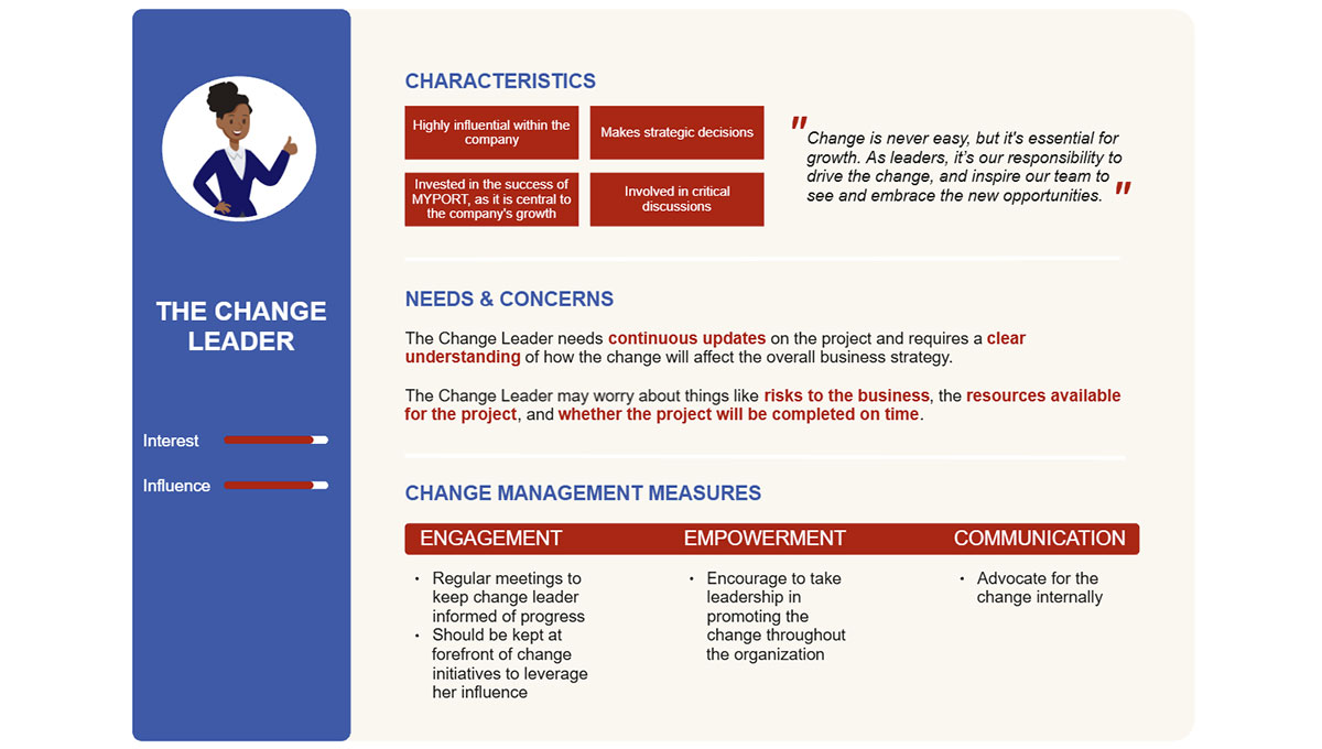 Success Story: Globaler HR-System Rollout im internationalen Logistikkonzern- The Change Leader Profil Success Story: Globaler HR-System Rollout im internationalen Logistikkonzern- The Change Leader Profil
