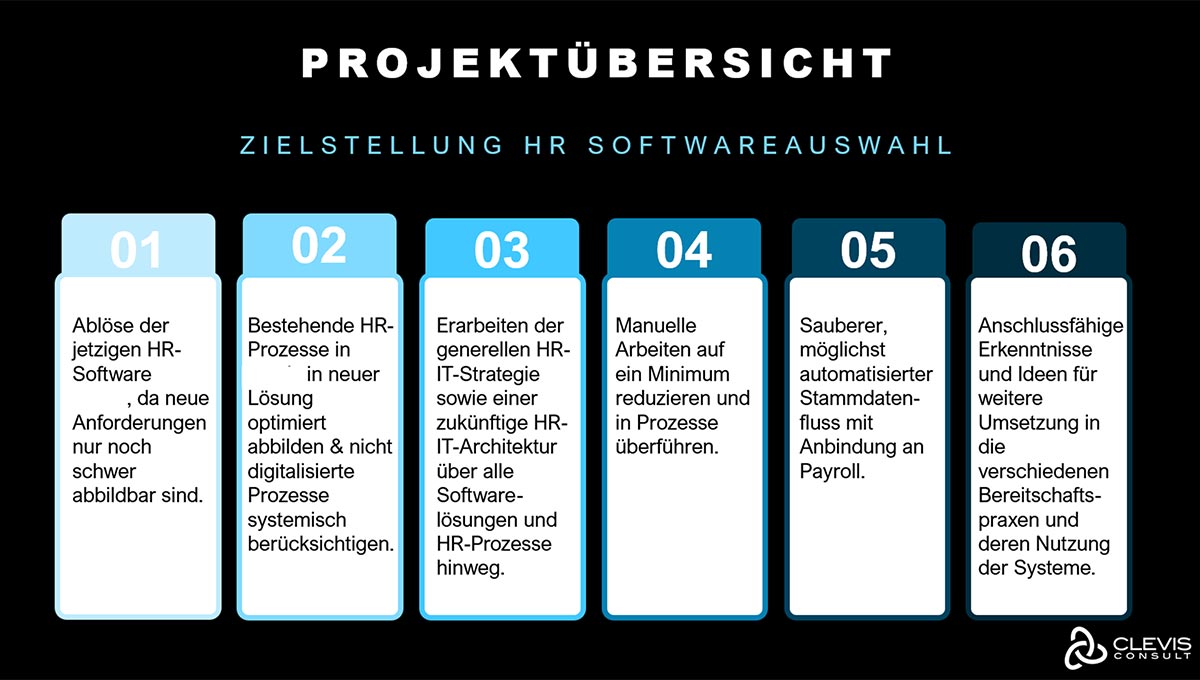 Success Story - HR-Softwareauswahl im Gesundheitswesen - Projektubersicht Success Story - HR-Softwareauswahl im Gesundheitswesen - Projektubersicht