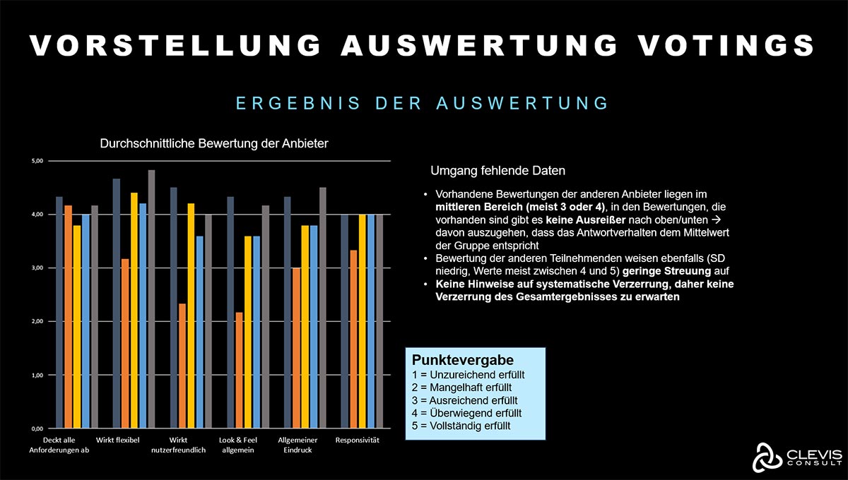 Success Story - HR-Softwareauswahl im Gesundheitswesen - Vorstellung Auswertung-Voting Success Story - HR-Softwareauswahl im Gesundheitswesen - Vorstellung Auswertung-Voting